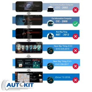 Alternative view of Interface Carplay/Android Auto CIC BMW AUTOKIT