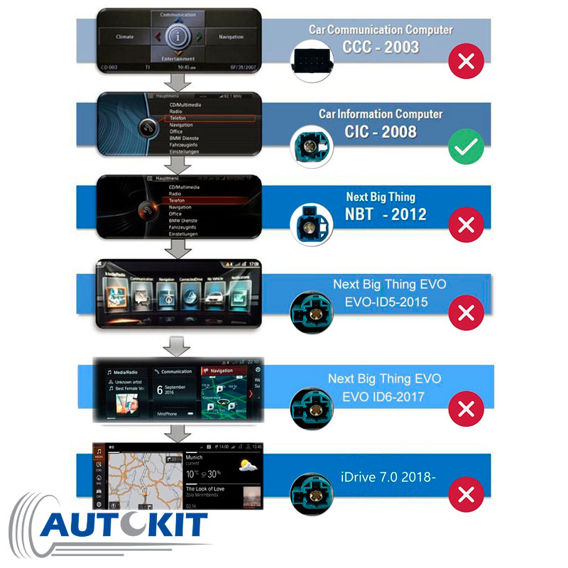 Interface Carplay/Android Auto CIC BMW AUTOKIT - Imagen 2